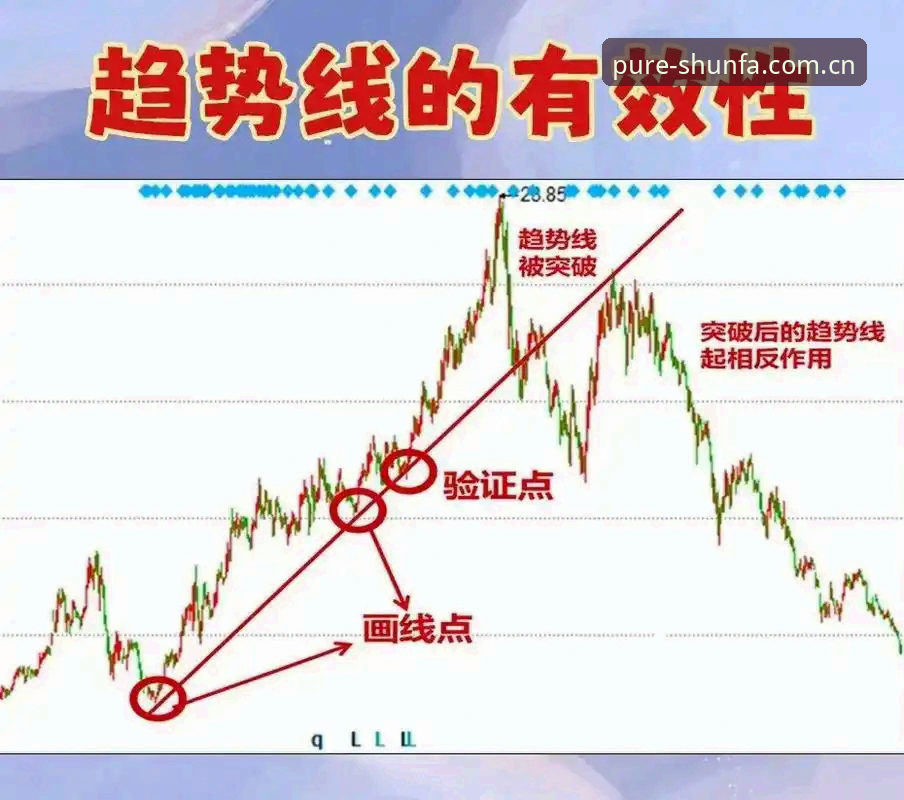 看懂迪亚洛这场逆转，你需要关注3个关键数据和1个趋势信号